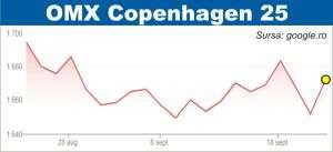 Pieţele europene, atente la energia eoliană